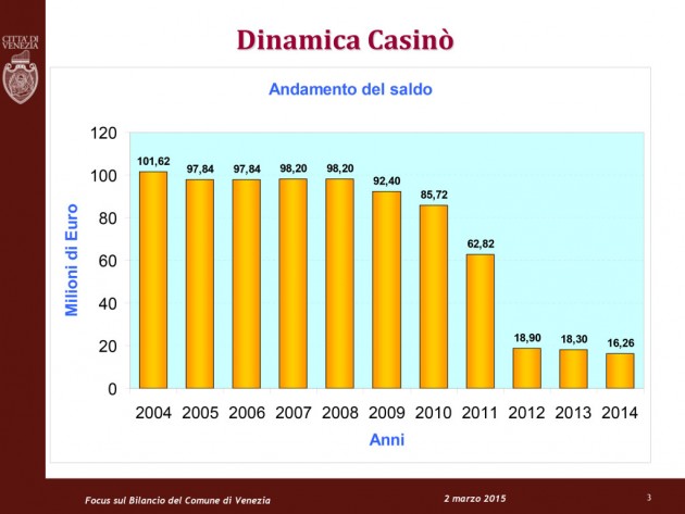 Dinamica Casino.jpg